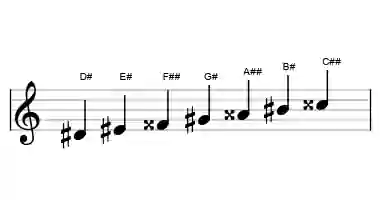 Sheet music of the major augmented scale in three octaves